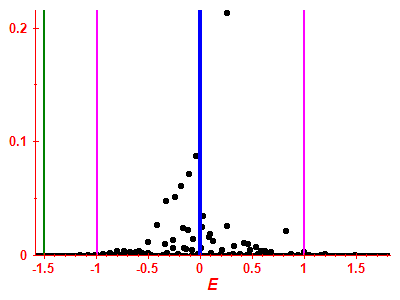 Strength function